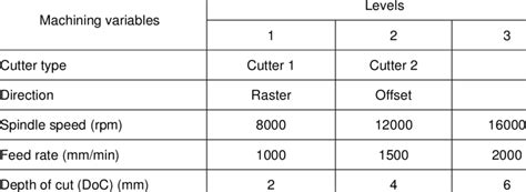 effects on manufacturing of parameters on the cnc|cnc parameter settings.